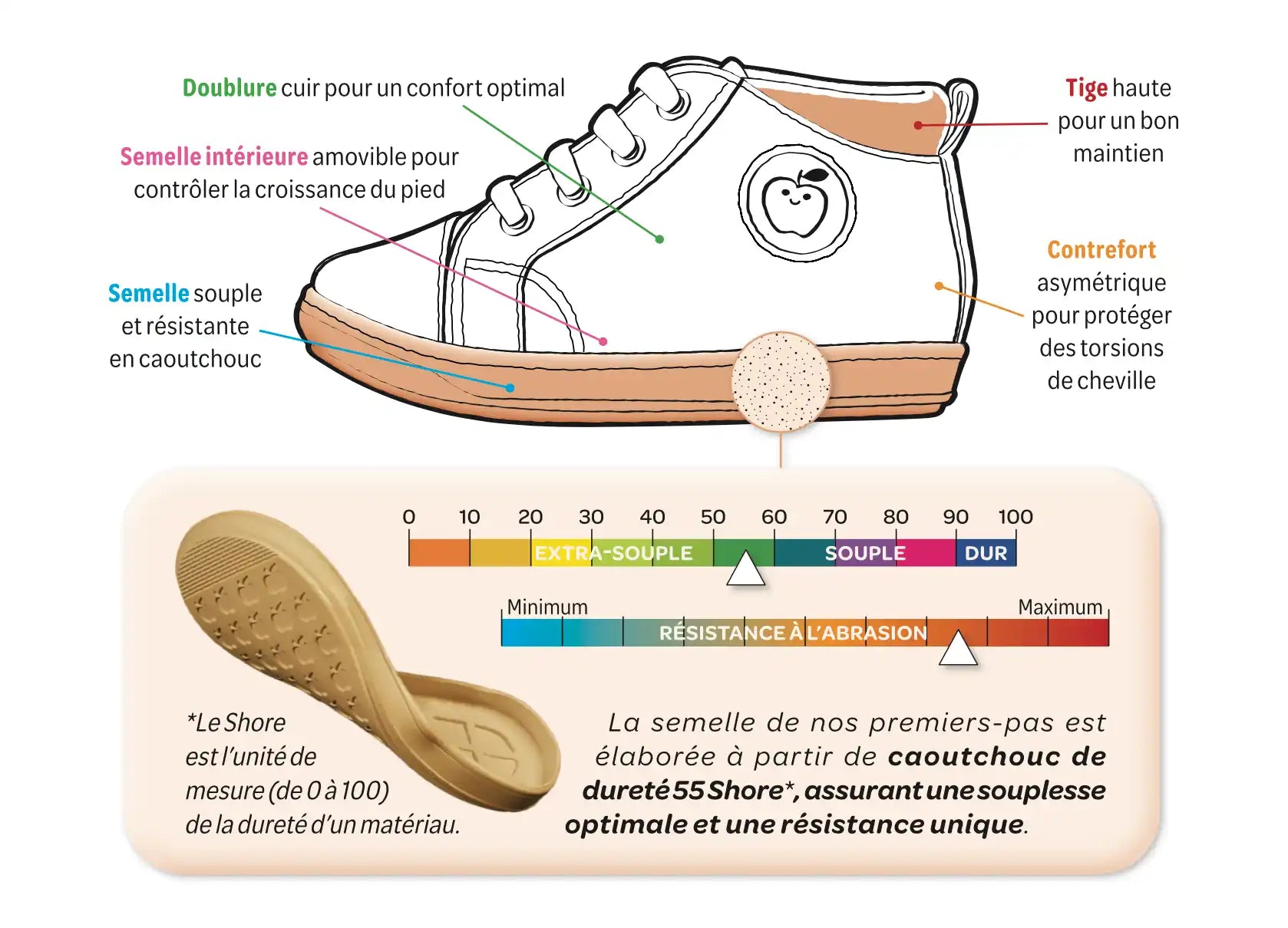 Baskets montantes avec des caractéristiques de design anatomique et une semelle en caoutchouc.